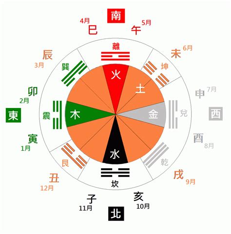 生肖陰陽|天幹地支